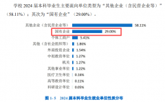 可选择的高校只会更少